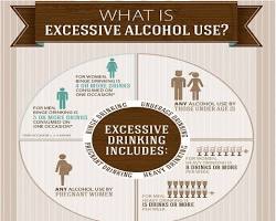 Image of Excessive alcohol use