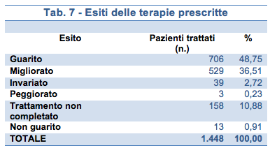 Illustrazione 8 - Medicina dello Sport