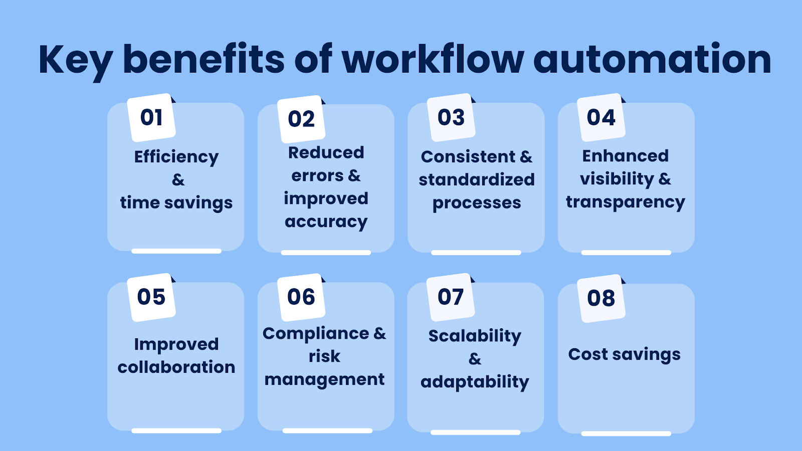 Key benefits of workflow automation. Part 1