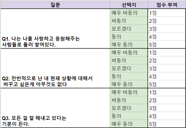 점수 퀴즈 알고리즘 기획 및 제작 방법