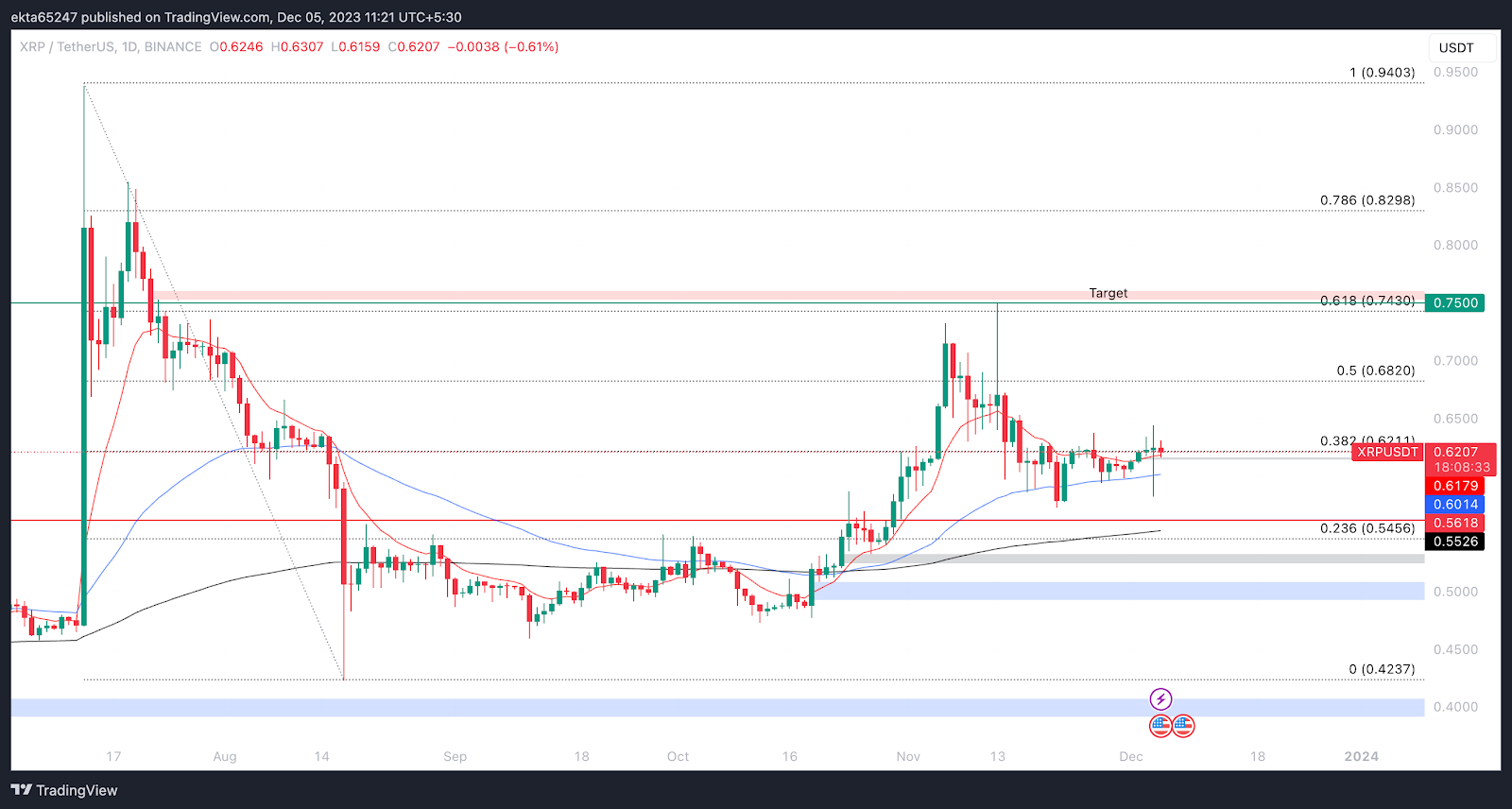 XRP