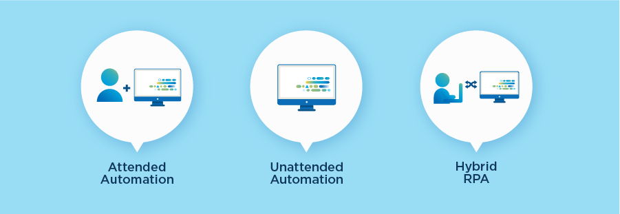 Types of RPA