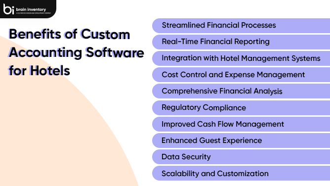 custom accounting software development