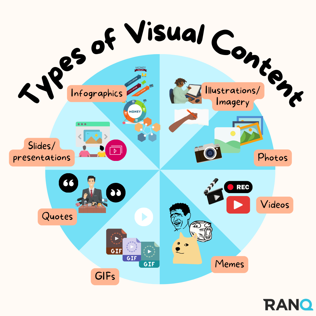 How to Build a Visual Marketing Strategy