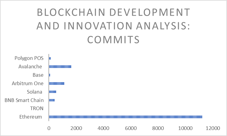 Báo cáo Blockchain: Xu hướng hàng tháng và phân tích thị trường