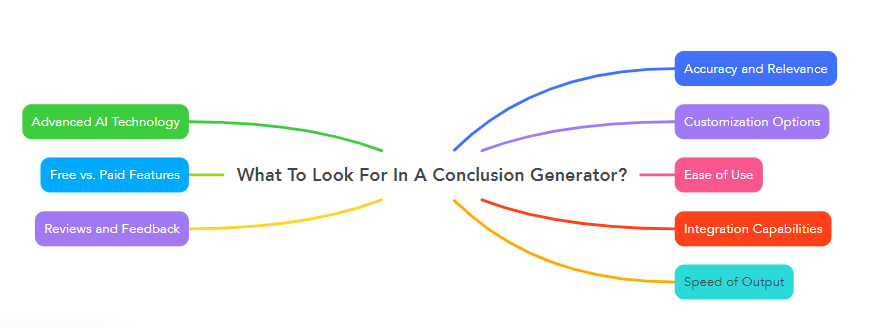 What To Look For In A Conclusion Generator?