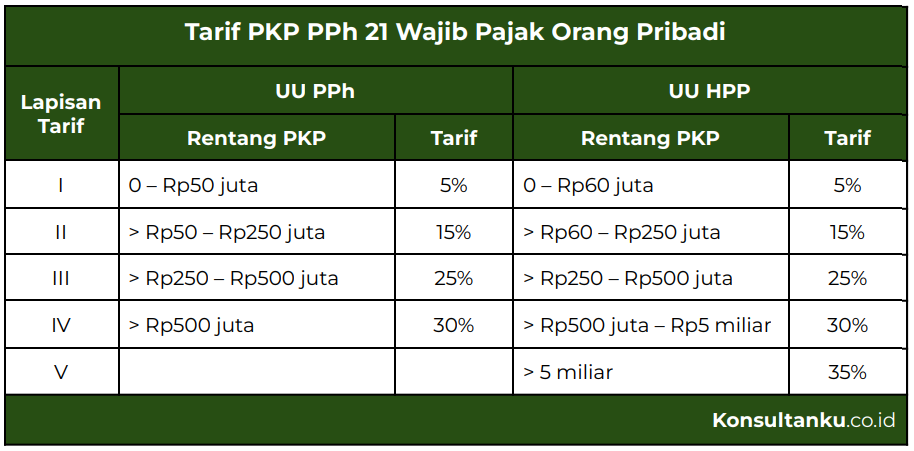 tarif efektif rata rata, TER PPh 21, tarif efektif rata rata pph 21
