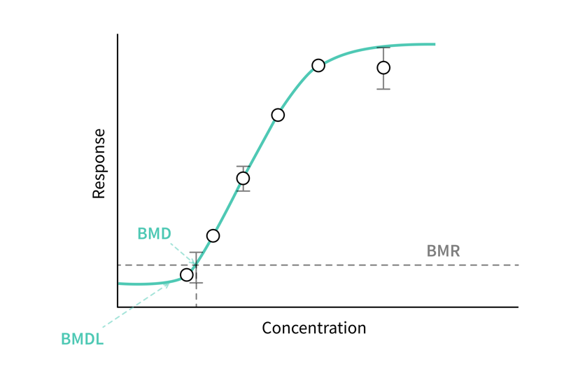 Gráfico, Gráfico de líneas

Descripción generada automáticamente