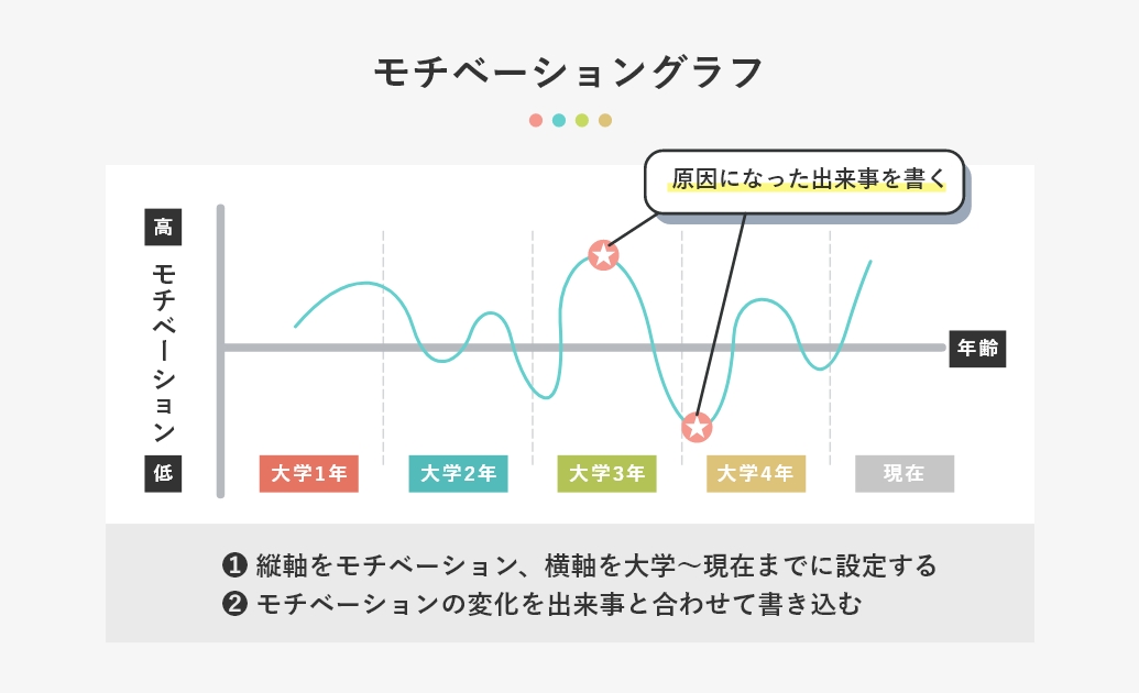 モチベーショングラフ