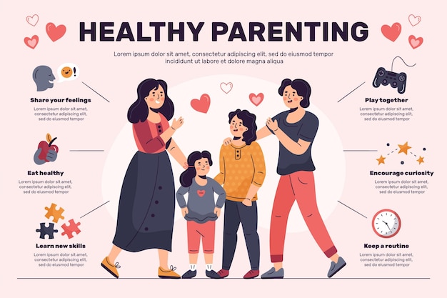 Parenting 101 Guide