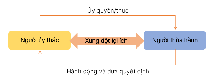 A diagram of a diagram

Description automatically generated with medium confidence