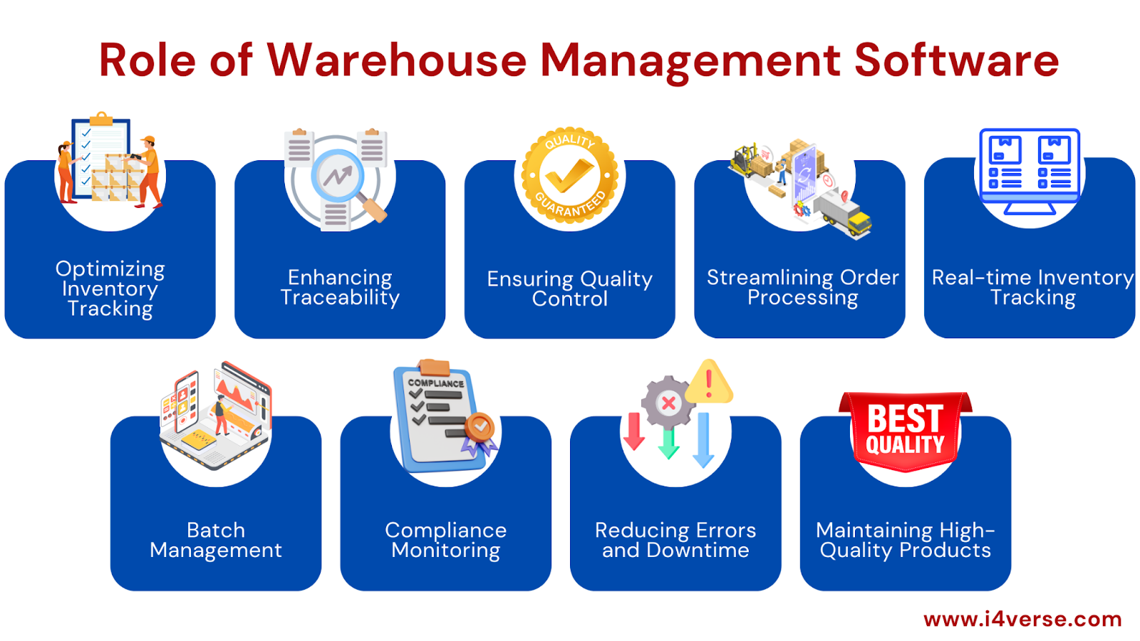 best-warehouse-inventory-management-software