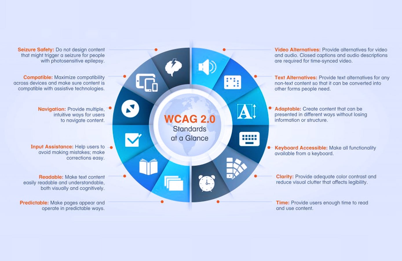 WCAG 2.0 guidelines