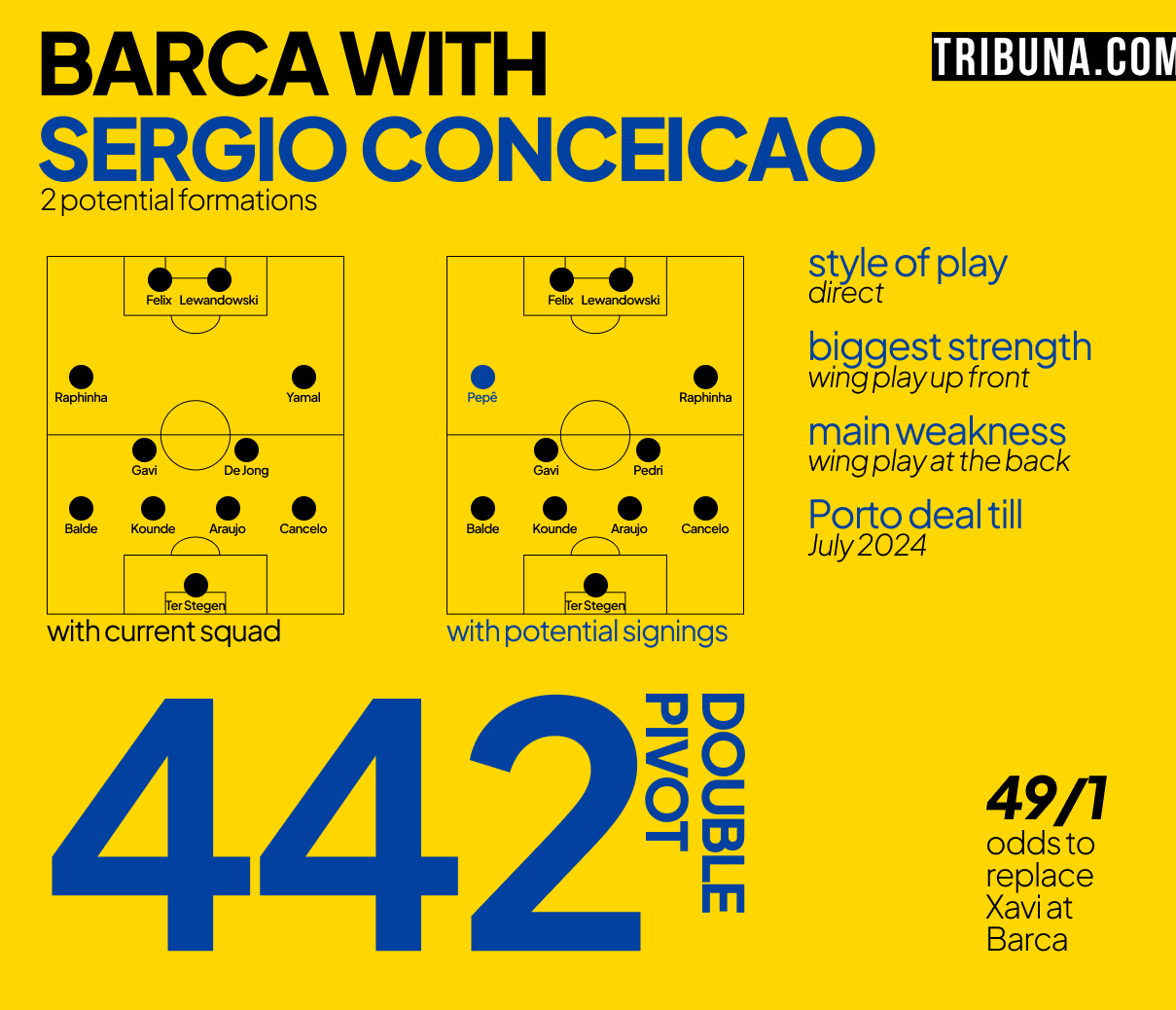 Sergio Conceicao at Barcelona tactical profile, biggest strength