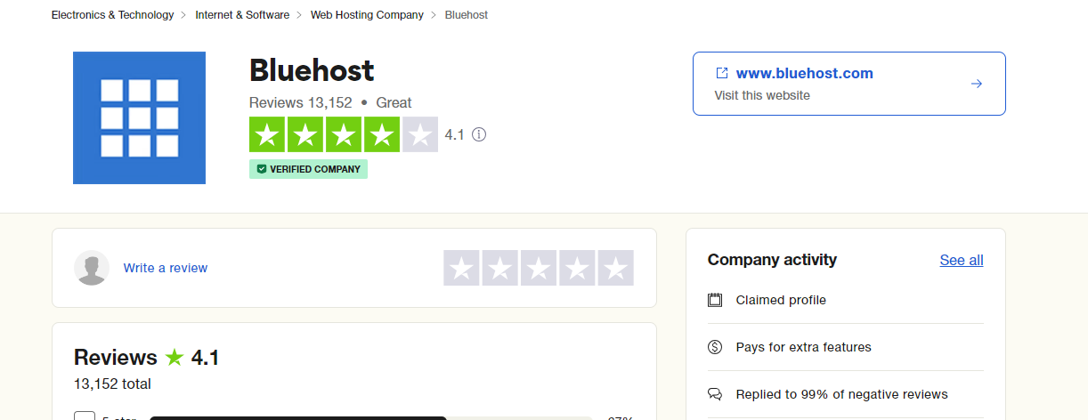 bluehost reputation and feedback