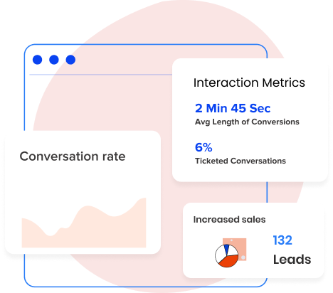 Zceppa interact - conversation rate