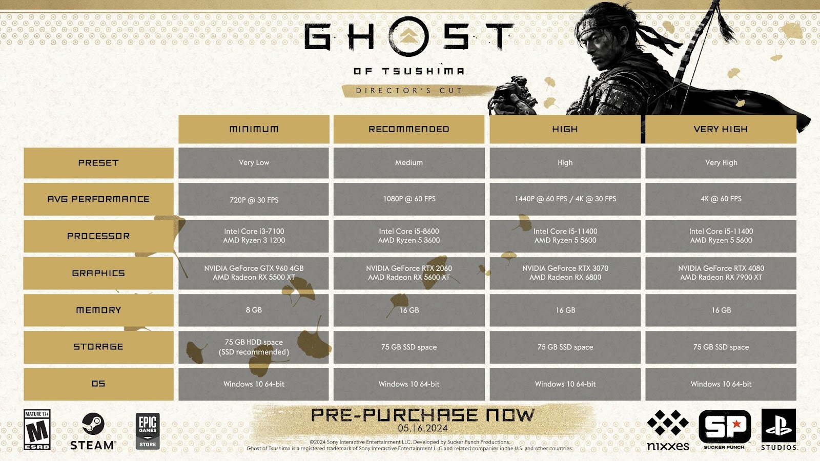 Ghost of Tsushima Director's Cut System Requirements
