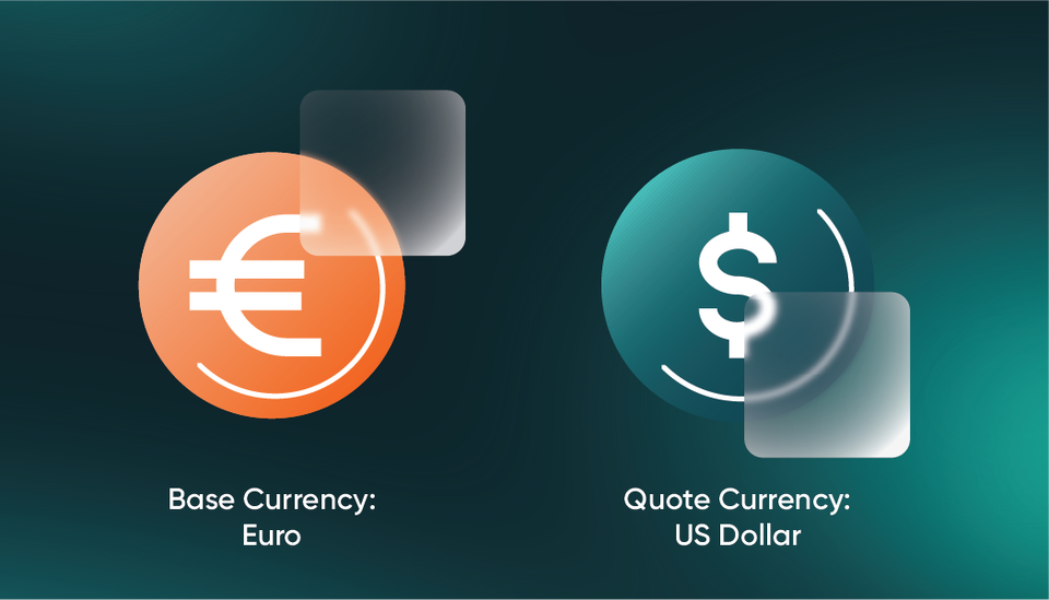forex fx currency pair