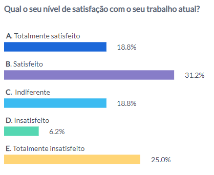 Ferramenta de pesquisa: criando pesquisas de forma fácil e ágil