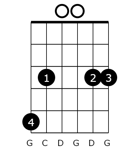 GSUS 4 Guitar Chord A Guide By Zager Guitars - Zager Guitar Blog