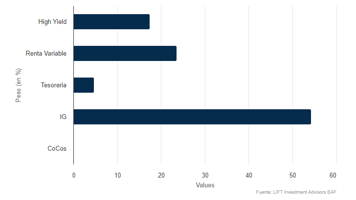 Asset Allocation