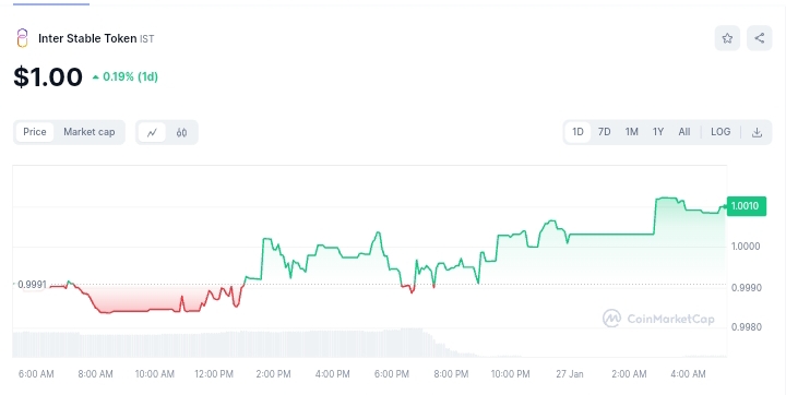 inter-stable-token