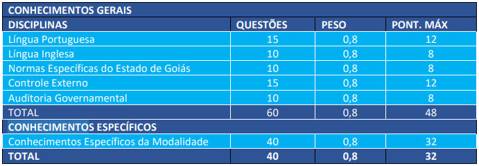 Publicado o edital do concurso TCE GO com a oferta de 52 vagas para Analista de Controle Externo, veja: