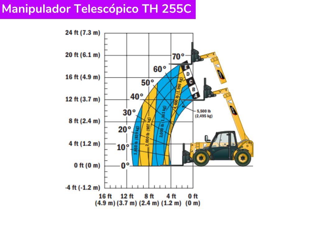 Catálogo Manipulador Telescópico TH 255C Caterpillar