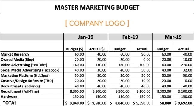 How to Manage Your Entire Marketing Budget [Free Budget Planner ...