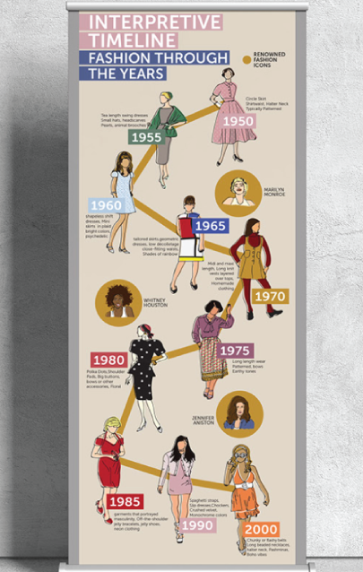 Fashion Through The Years Infographic
