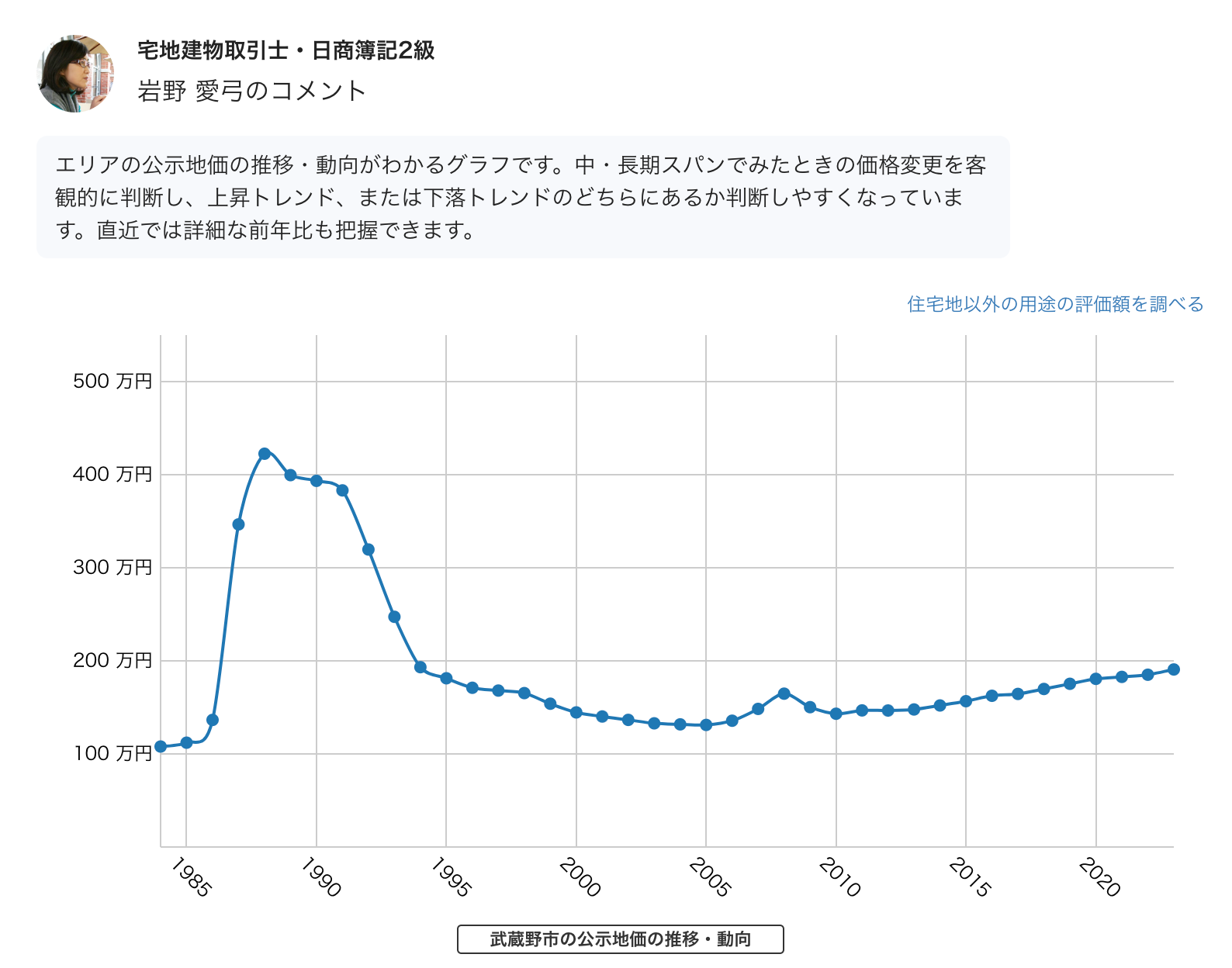 グラフ, 折れ線グラフ

自動的に生成された説明