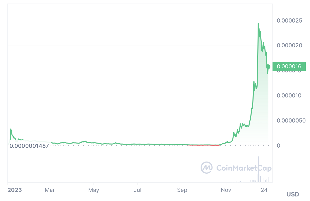 Polygon et Chainlink enregistrent des pertes à mesure que l'élan de ces altcoins augmente - 8