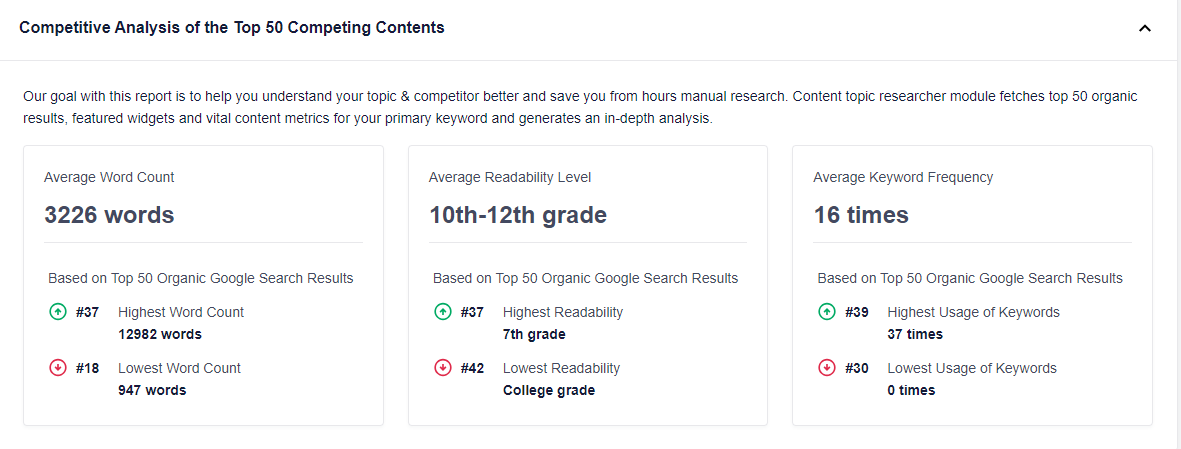 Competitive-Analysis-of-Keyword-Research