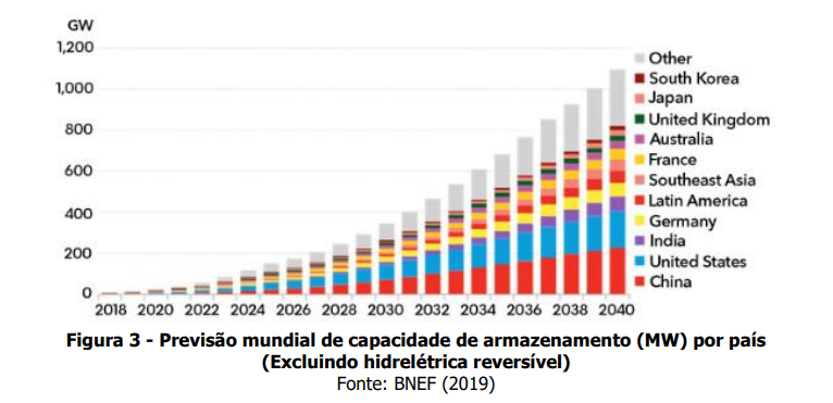 Gráfico

Descrição gerada automaticamente