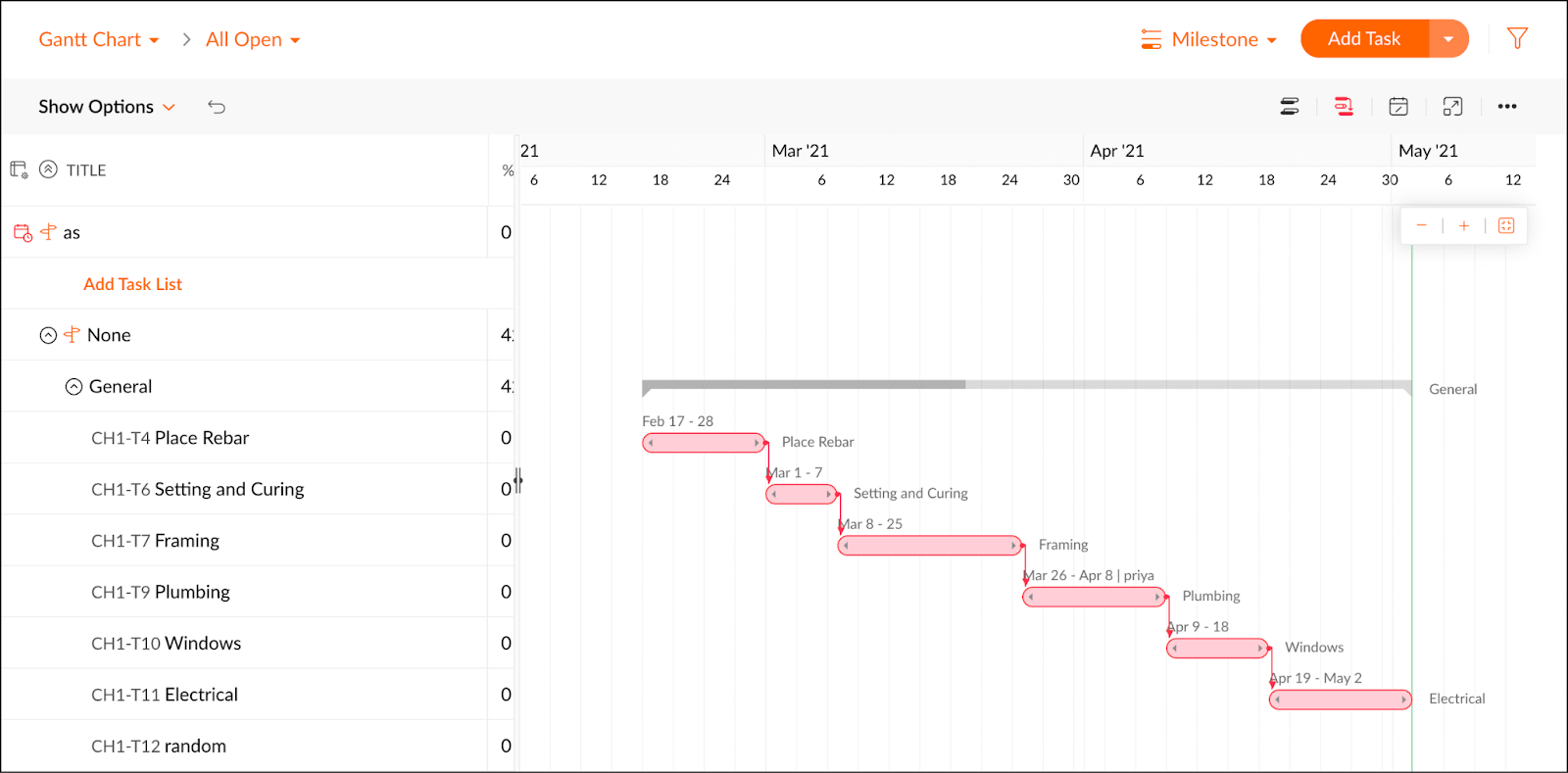 Zoho's Milestone Gantt view