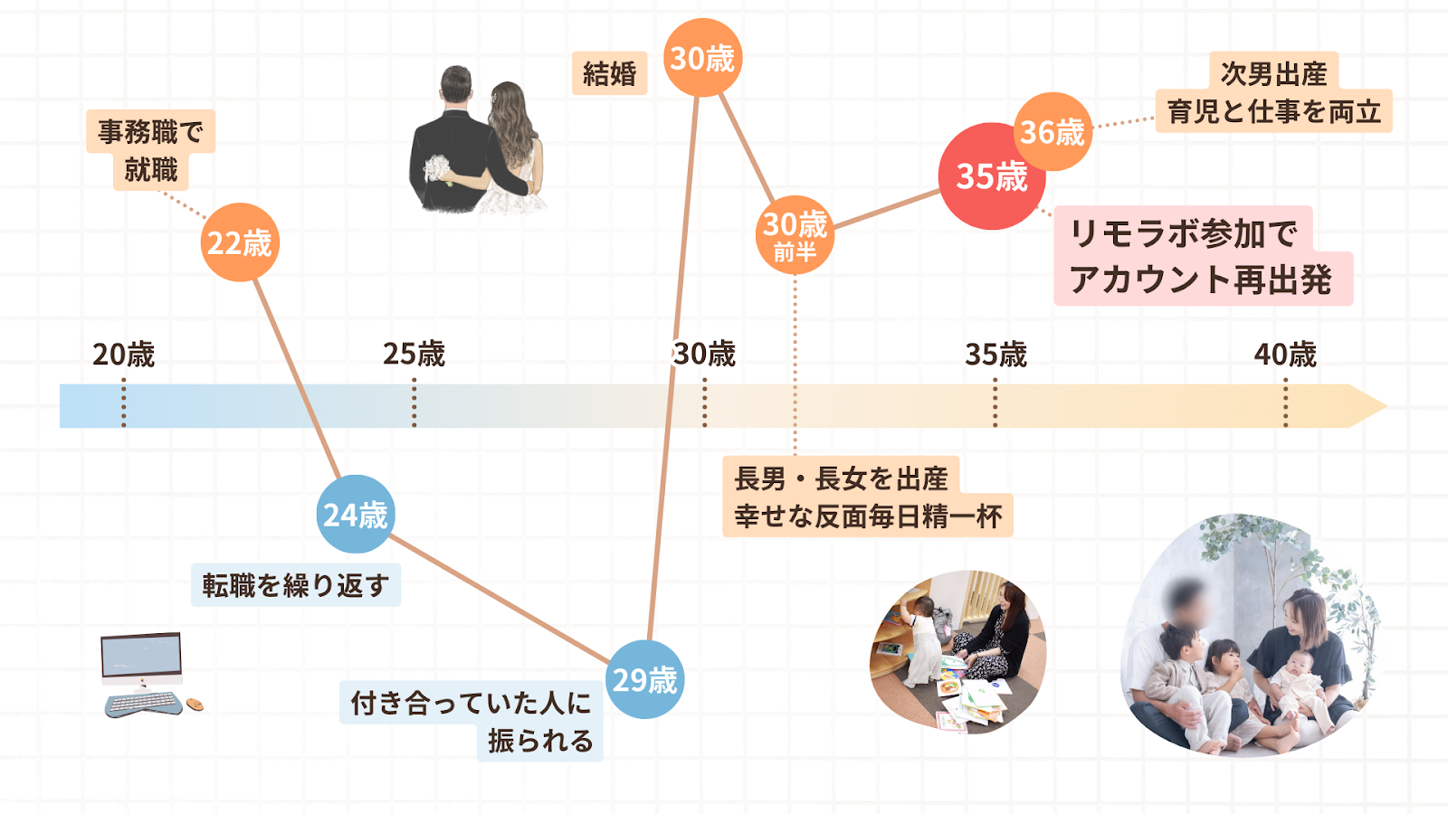 たかだかおりさんの人生のグラフ