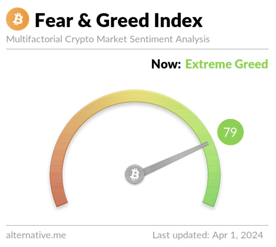 Weekly Crypto Market Outlook (1 April 2024)