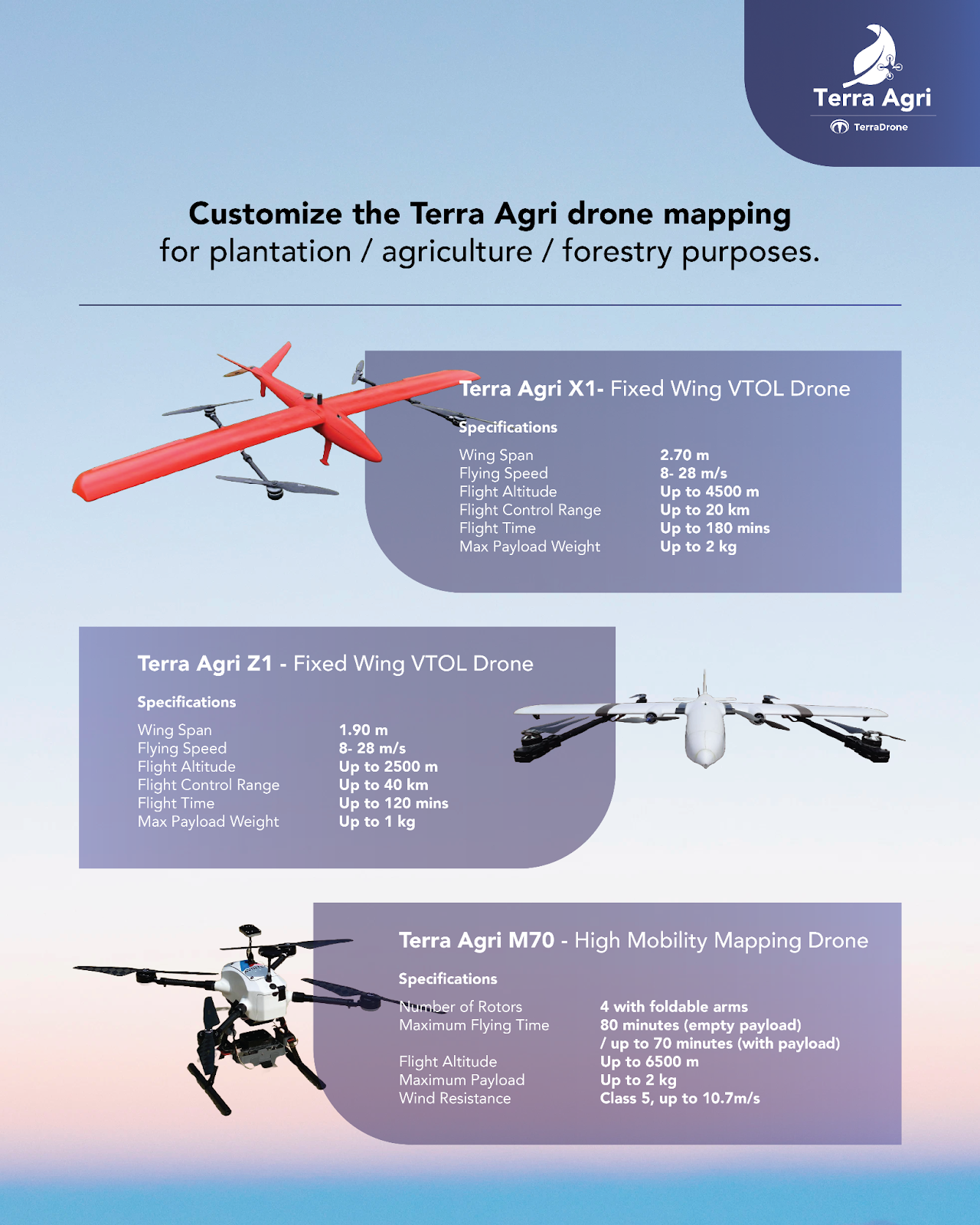 These are customized agriculture drone mapping you can use. They are VTOL and multi rotor drones. 