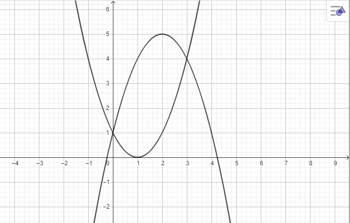 A graph of a function

Description automatically generated