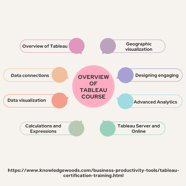 tableau course tableau certification