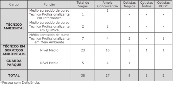 Concurso IMASUL MS Oferece 99 Vagas com Salários Iniciais de até R$ 7,5 mil; Inscrições Até Dia 20/05