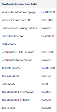 Optimize Your Taxation as an NRI with Income Tax for NRI Services - The ...