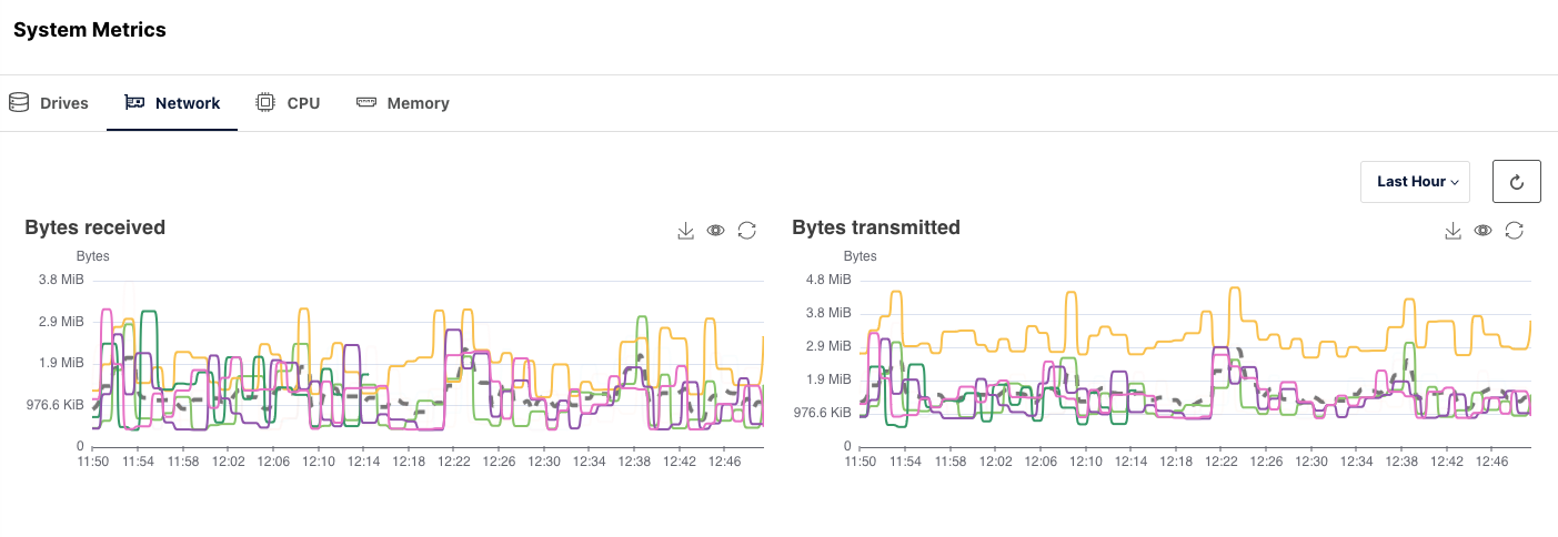 Powerful Perspective: Introducing MinIO Enterprise Object Store Observability