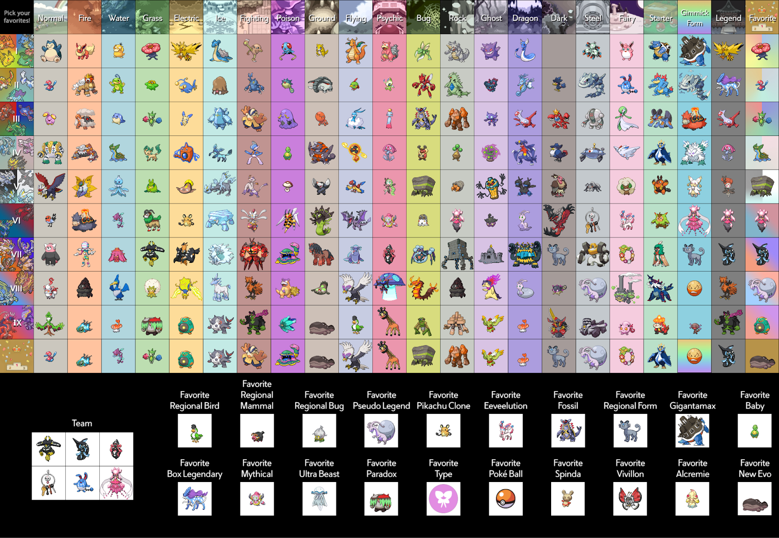 Project - SV DOU Tierlist Thread