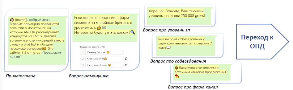 Чат-боты знакомят кандидатов с вакансией и задают вопросы по профилю кандидата