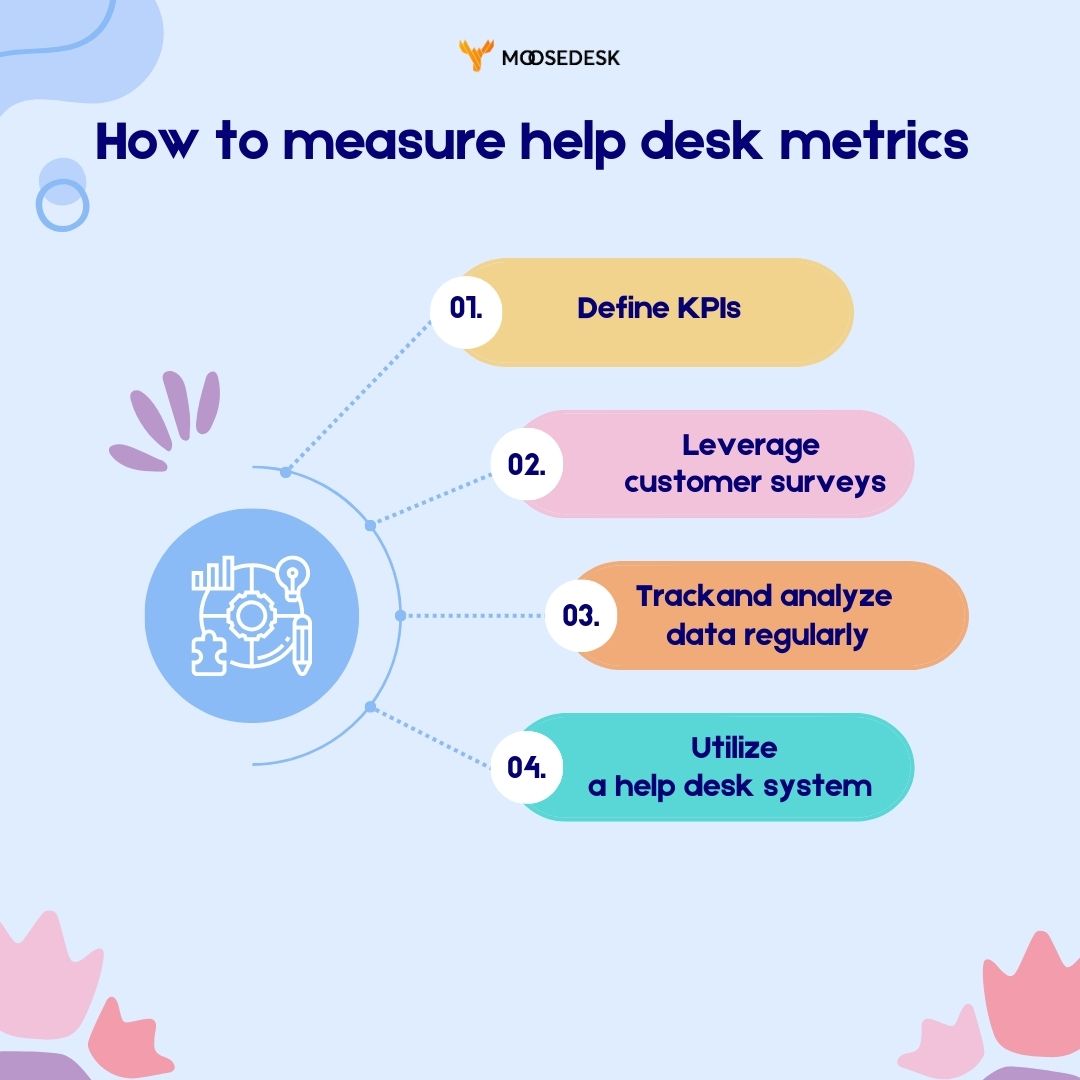 How to measure help desk metrics effectively: define KPIs, customer surveys, track data