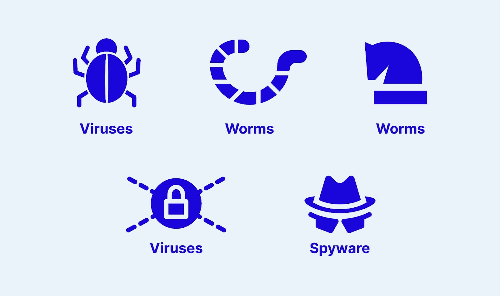 Common Types of Malware 