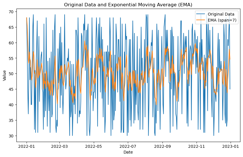 Exponential Moving Average