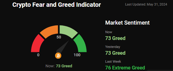 fear and greed index