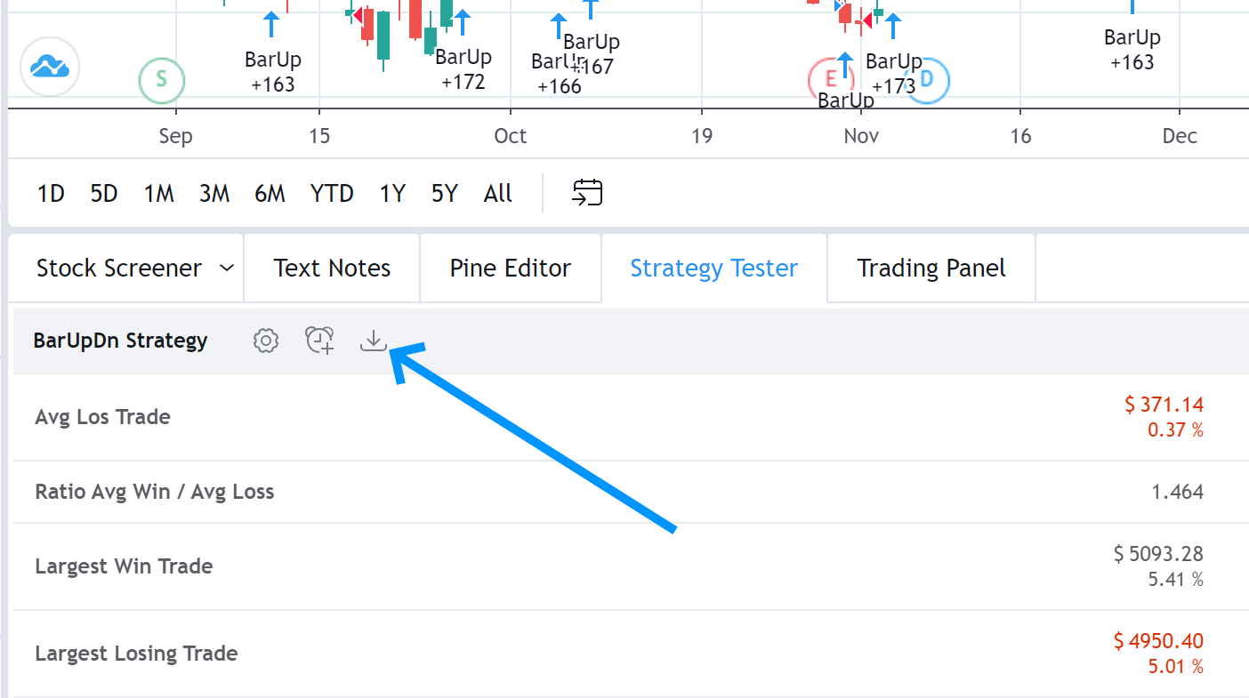 The strategy tester tab on TradingView.